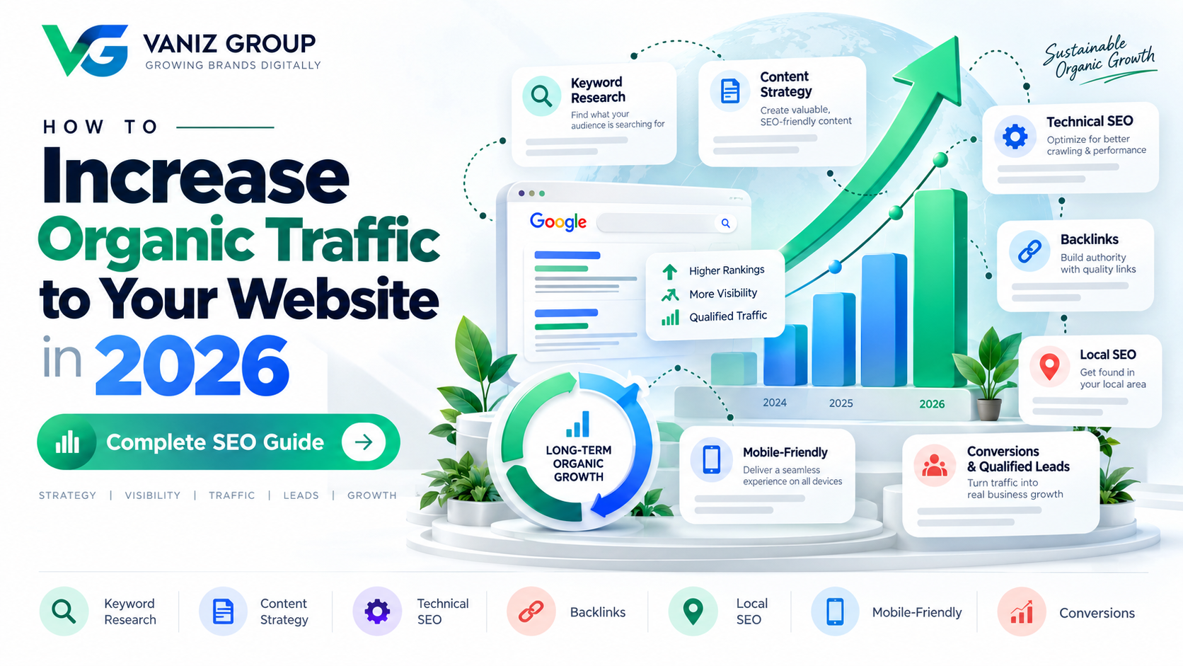 How to Increase Organic Traffic to Your Website